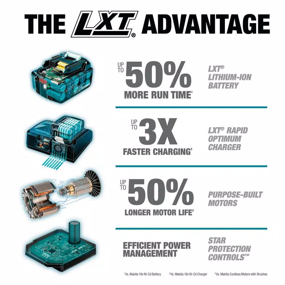 Flash Sale ๐ Makita 18-Volt 2.0 Ah LXT Lithium-Ion Sub-Compact Brushless Cordless 1/2 In. Driver Drill Kit ๐ 7 Flash Sale ๐ Makita 18-Volt 2.0 Ah LXT Lithium-Ion Sub-Compact Brushless Cordless 1/2 In. Driver Drill Kit ๐ - Image 5