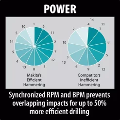 Promo 😀 Makita 13.5 Amp 1-3/4 In. Corded SDS-MAX Concrete/Masonry AVT (Anti-Vibration Technology) Rotary 🔨 Hammer Drill With Hard Case 💯 -Outlet drills Store unnamed file 3305
